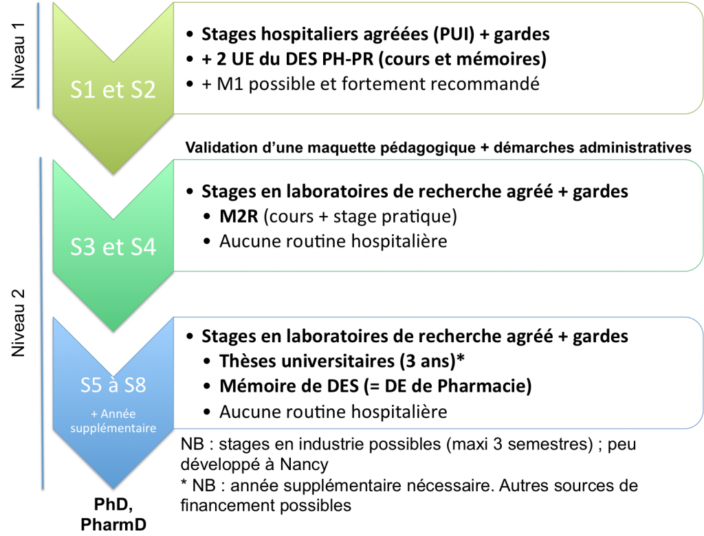 Cursus-IPR