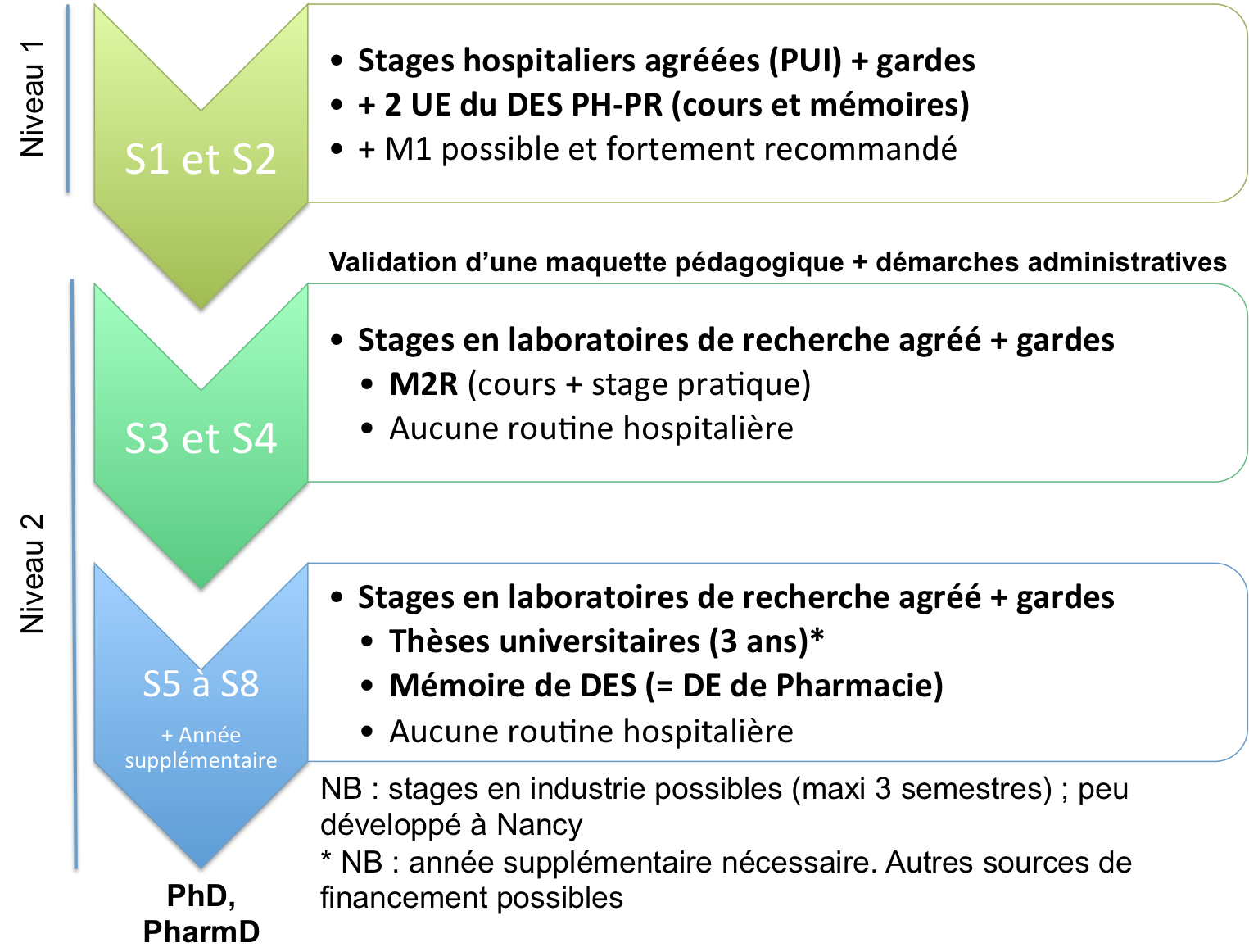 comment devenir ipr